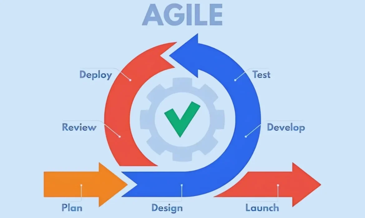 Behind the Scenes: Our Agile Development Process Explained